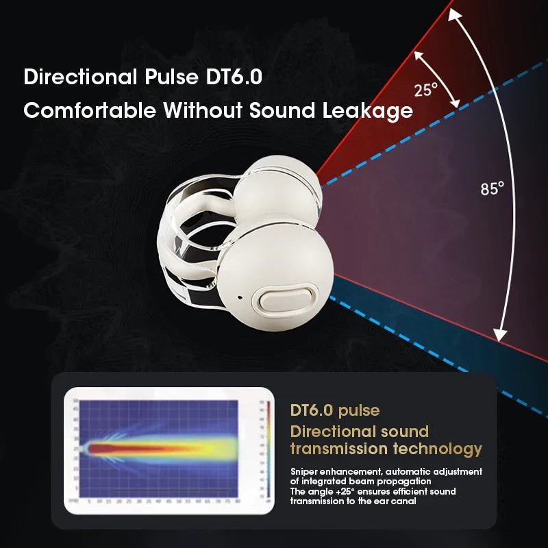 The Sphere Buds: Open-Ear Bone Conduction Audio